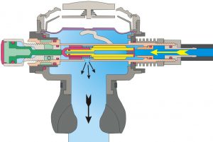 Atemregler - Kompensierte zweite Stufe, Luft strömt